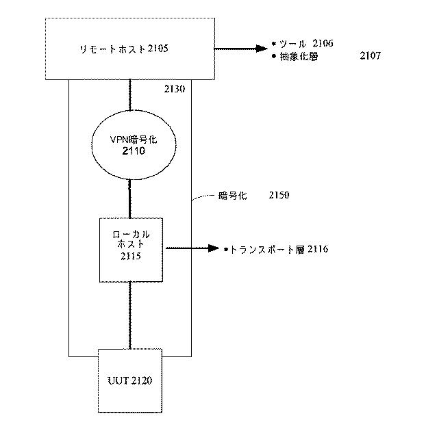 6047520-テスト、検証及びデバッグアーキテクチャのプログラム及び方法 図000021