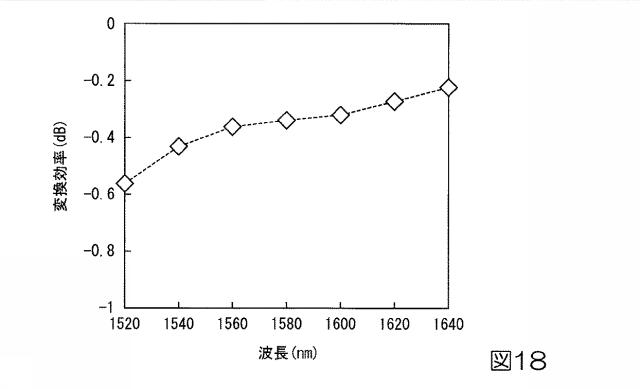 6047527-基板型光導波路素子 図000021