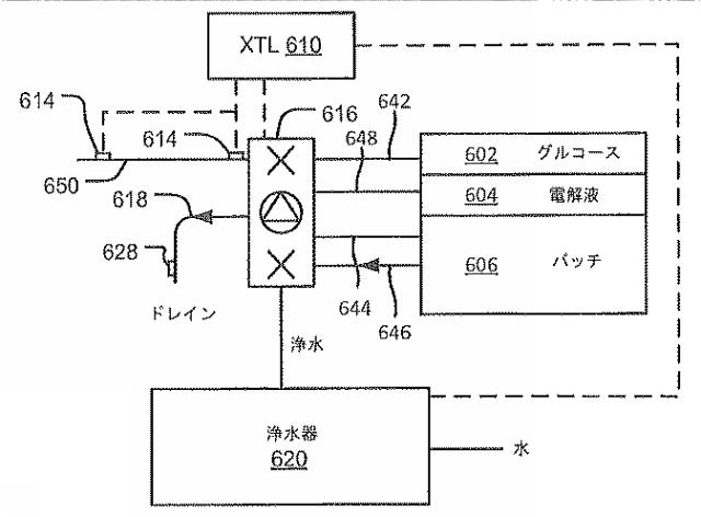 6049685-腹膜透析使い捨てユニット、コントローラ、腹膜透析システム 図000021