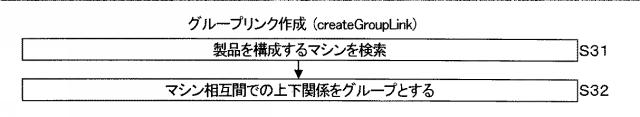 6051724-設計支援プログラム、設計支援装置、及び設計支援方法 図000021
