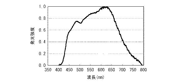 6081367-白色光源およびそれを用いた白色光源システム 図000021