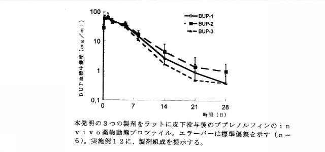 6081480-頑強な徐放性製剤 図000021