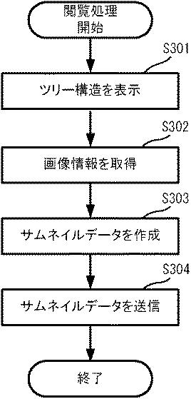 6083546-情報管理装置、情報管理方法及びプログラム 図000021