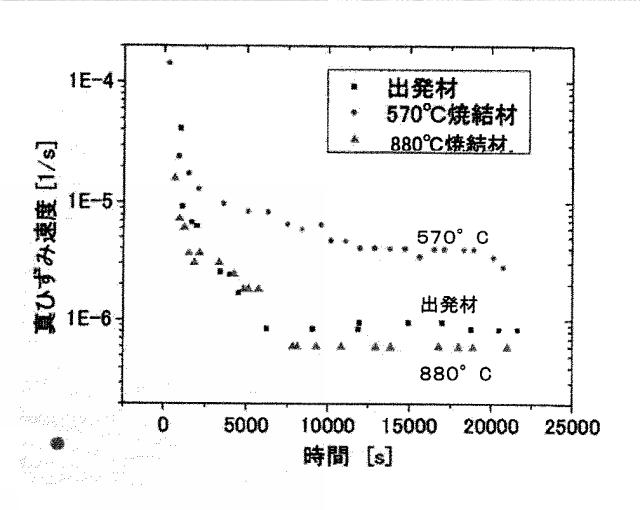 6089186-超微細粉末、高強度鋼焼結体及びそれらの製造方法 図000021