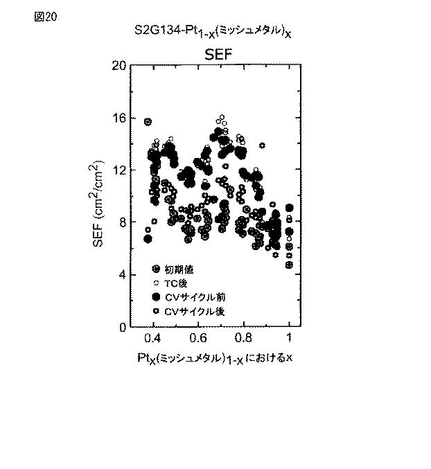 6117728-相互混合した無機物による触媒特性制御 図000021