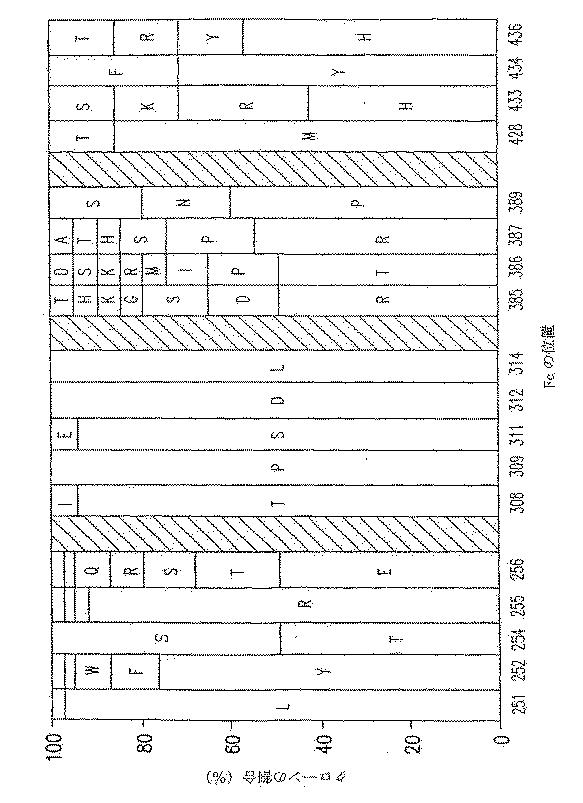 6125949-延長した半減期を有する分子ならびにその組成物および用途 図000021