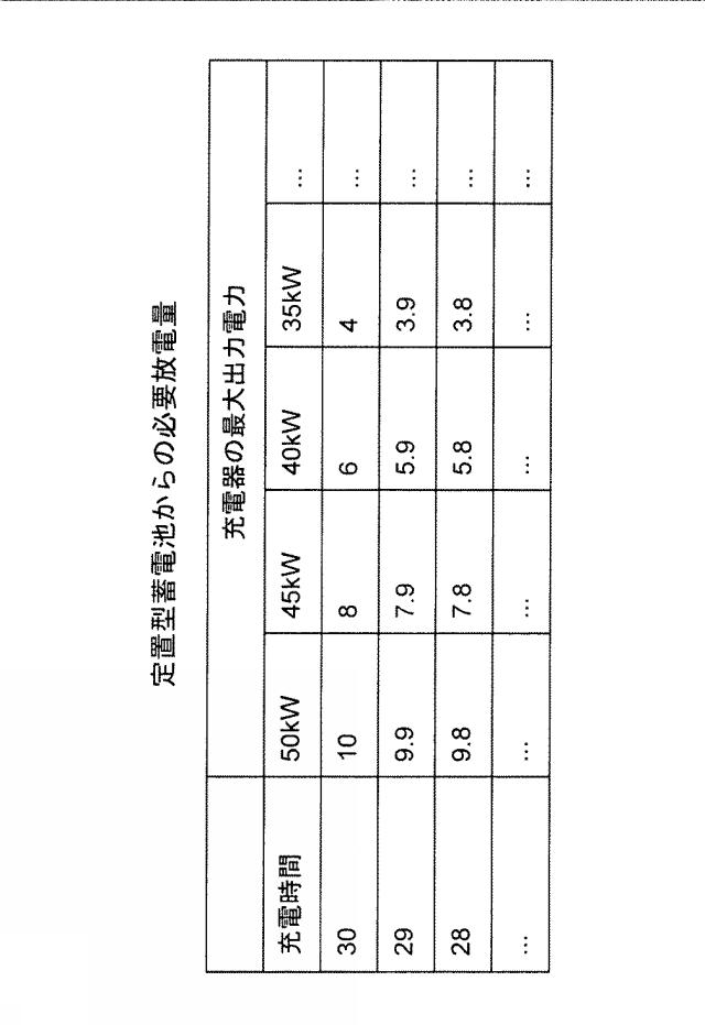 6129701-充電管理装置、充電管理システムおよび充電管理方法 図000021