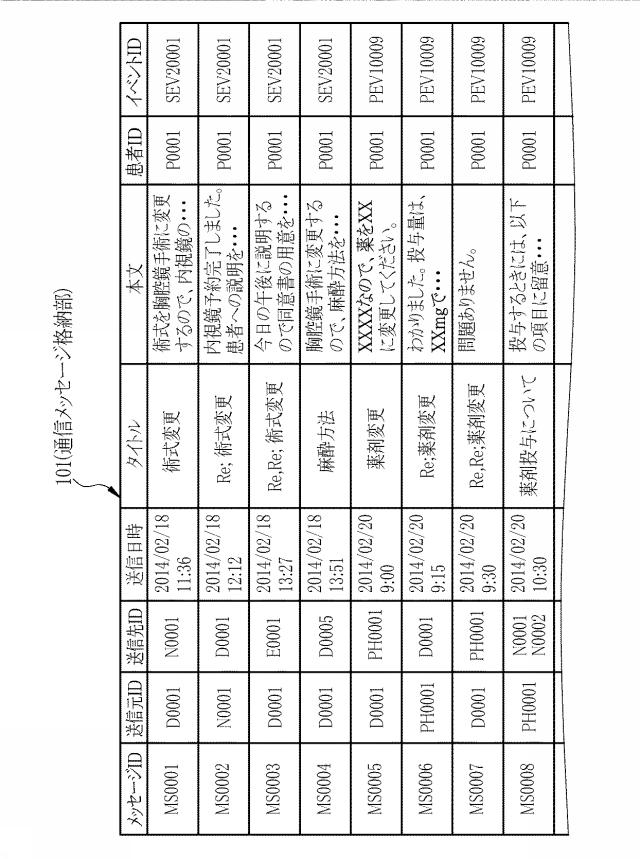 6129771-チーム医療支援装置、チーム医療支援装置の制御方法、チーム医療支援プログラム、及びチーム医療支援システム 図000021