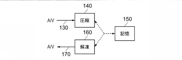 6134055-データ符号化及び復号化 図000021