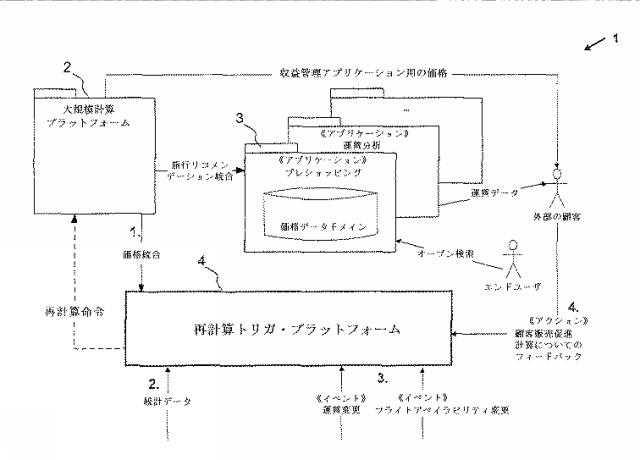 6138915-バッチ指向型の計算を用いるデータベースシステム 図000021