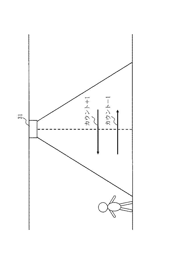 6139806-人数推定装置、人数推定プログラム及び通過数推定装置 図000021