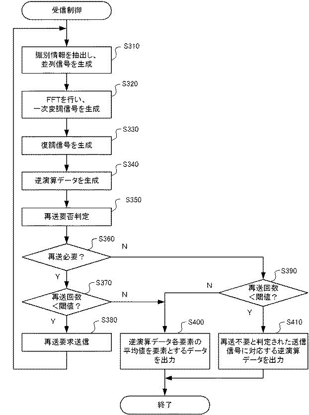 6142678-通信機および通信方法 図000021