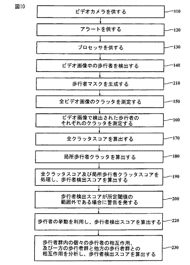 6144656-歩行者の視覚的認識が困難であり得ることを運転者に警告するシステム及び方法 図000021