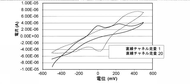 6150261-多領域分析における分析物試験センサ、方法およびシステム 図000021