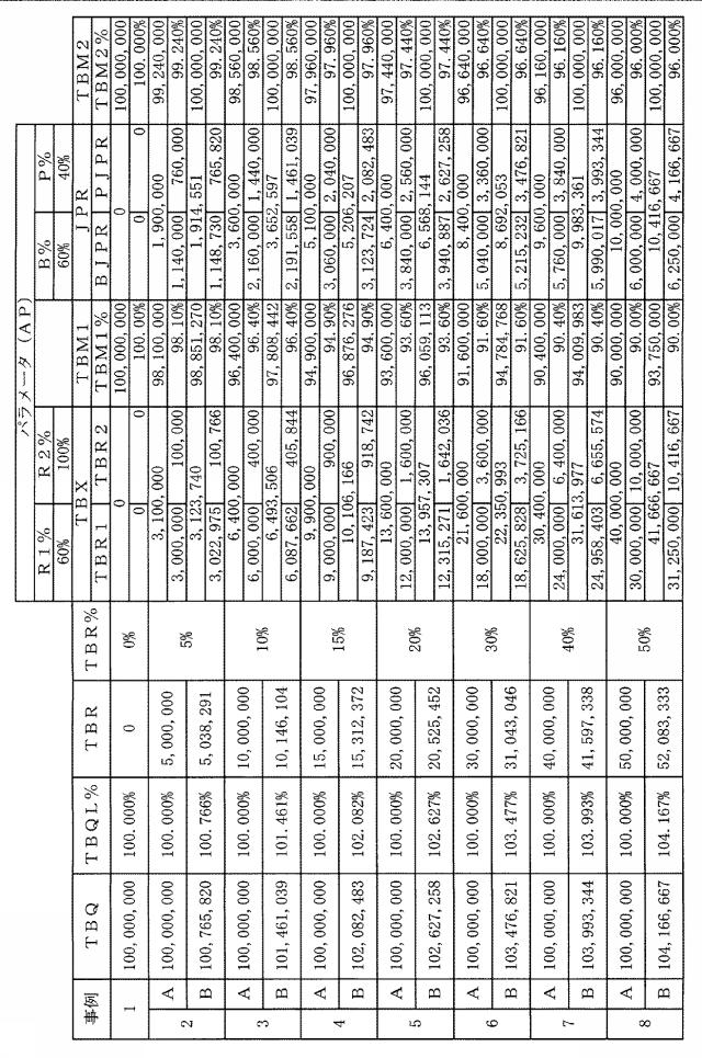 6151455-支援装置、支援方法およびプログラム 図000021