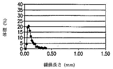 6185922-ファインピッチ電気コネクター及びそれにおいて用いる熱可塑性組成物 図000021