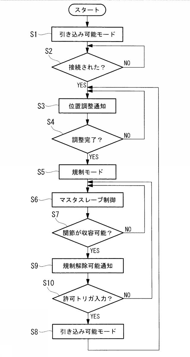 6188995-マニピュレータシステムとその作動方法 図000021