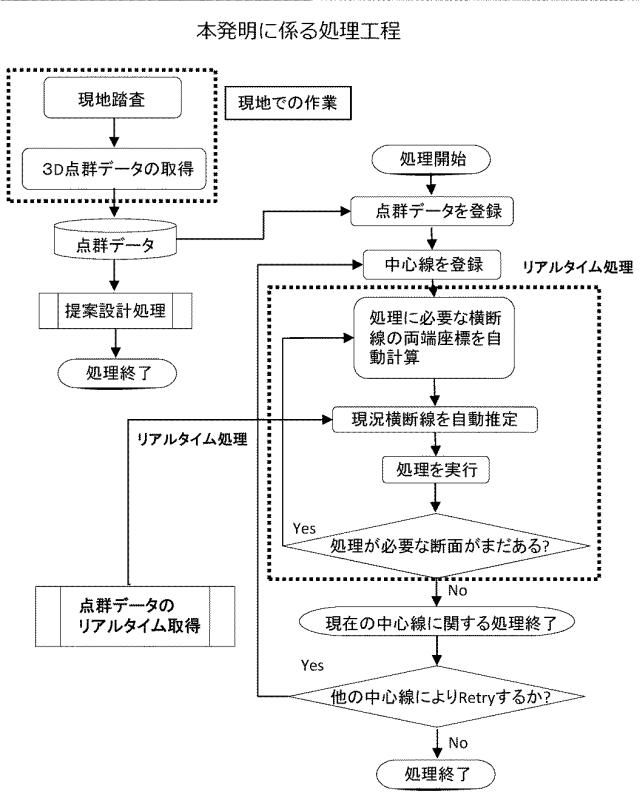 6201059-地盤形状推定プログラム、地盤形状推定装置および地盤形状推定方法 図000021