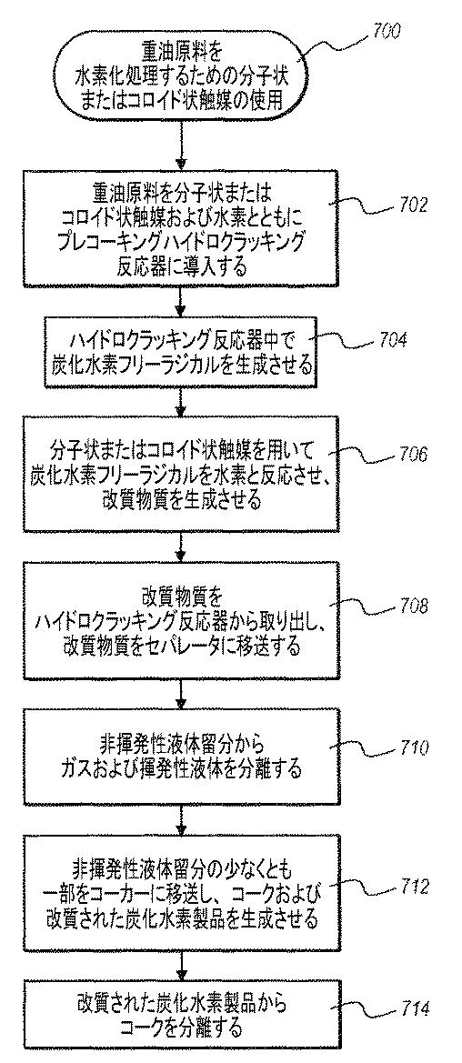 6204471-触媒ハイドロクラッキングおよびサーマルコーキングによって重油を改質するための方法およびシステム 図000021