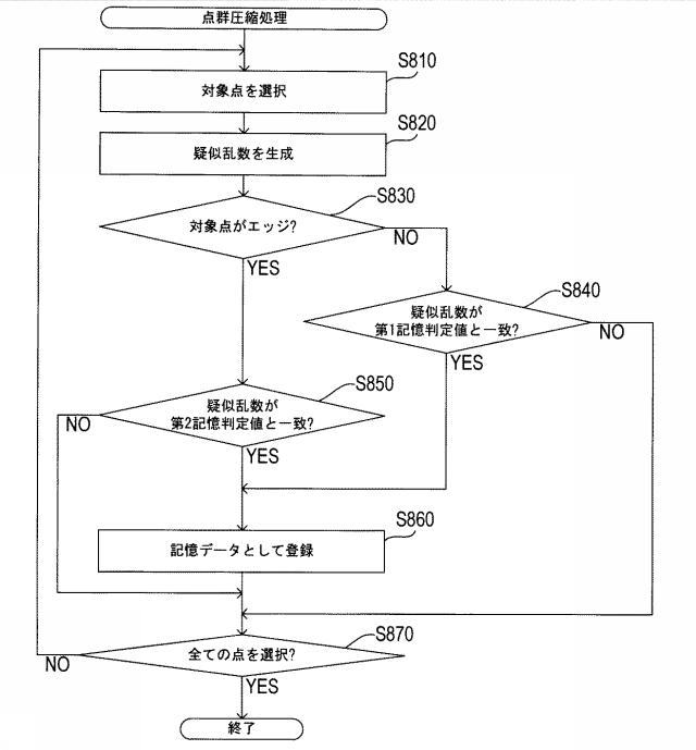 6207647-データ圧縮装置、データ圧縮方法およびデータ圧縮プログラム 図000021