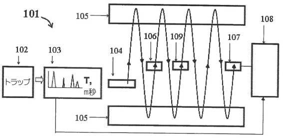 6223397-質量スペクトル分析の方法及び質量分析計 図000021