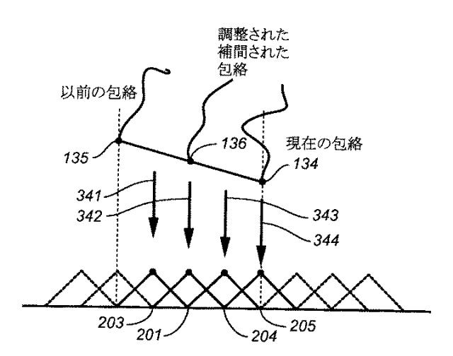 6227117-オーディオ・エンコーダおよびデコーダ 図000021