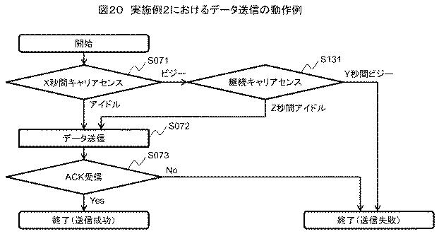 6228889-無線装置、無線システムおよび無線装置の制御方法 図000021