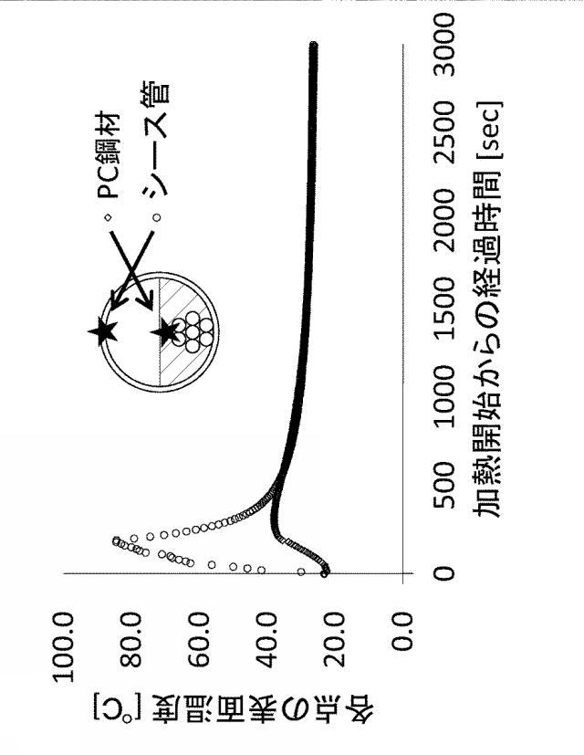 6234742-プレストレスコンクリート構造物のグラウトの充填状態を評価する方法 図000021