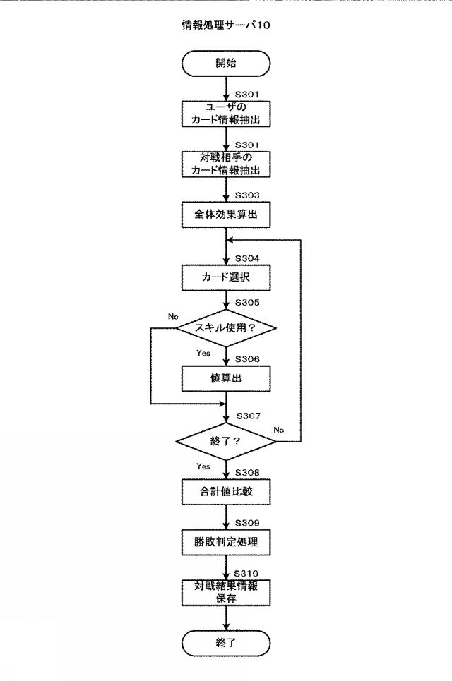 6240906-情報処理装置、情報処理システム、プログラム 図000021