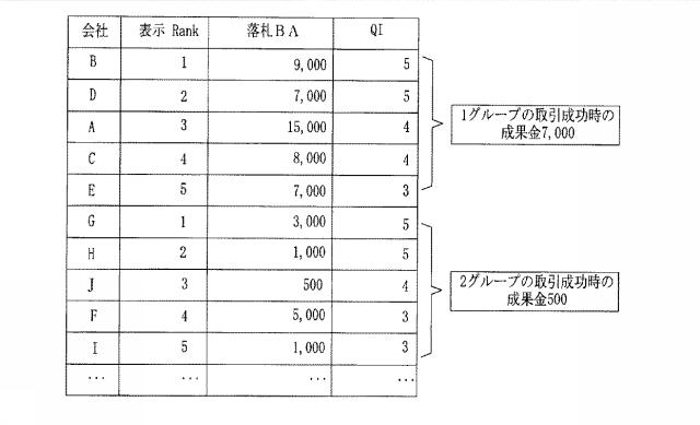 6242928-オンラインコミュニケーションを接続するためのトランザクション処理方法、システム、および記録媒体 図000021