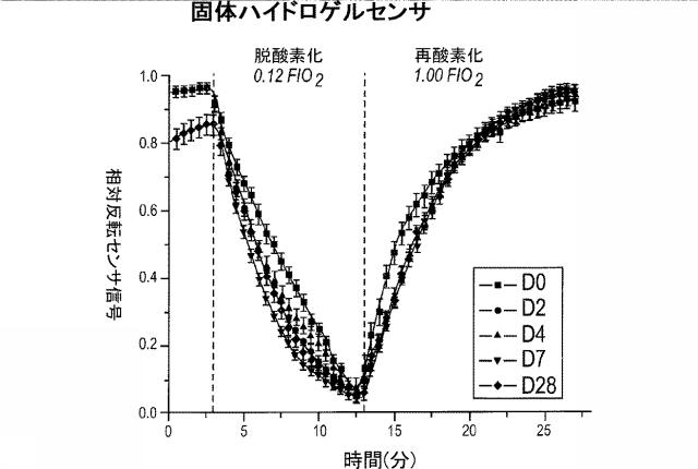 6244004-酸素センサ 図000021