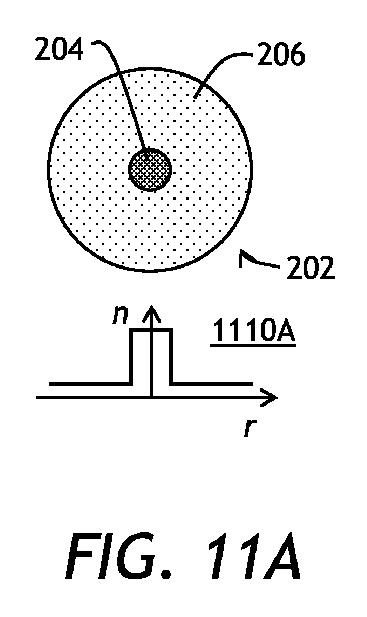 6244308-レーザービームのビームパラメータ積を変動させること 図000021