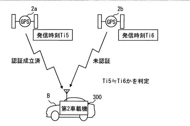 6252245-航法メッセージ受信装置及び簡易認証システム 図000021