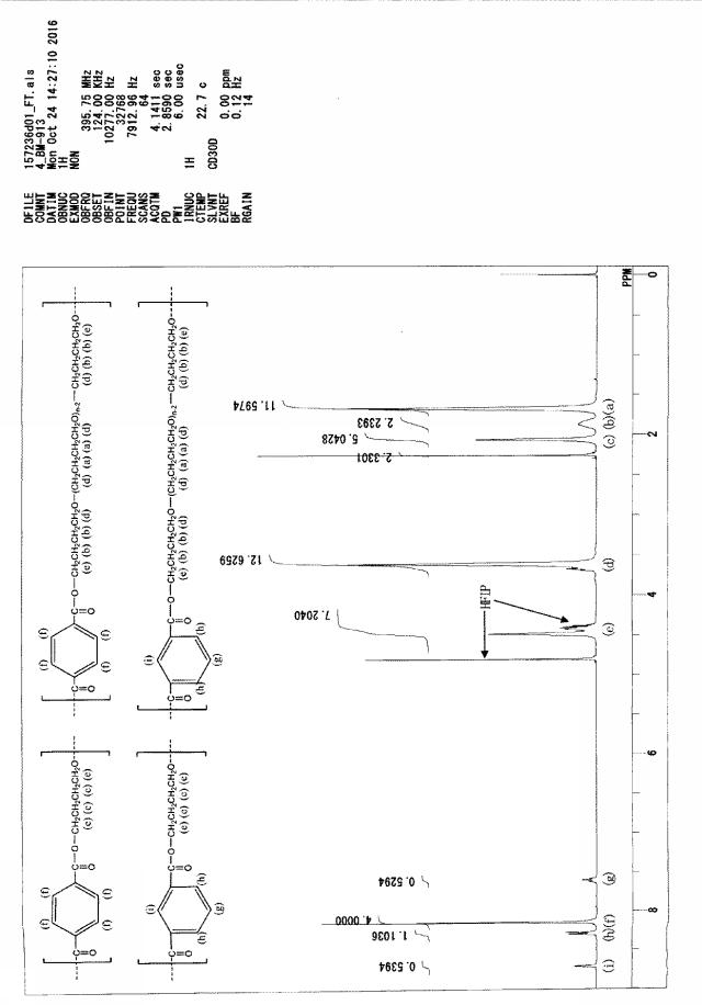 6253839-エステル系エラストマー発泡成形体、その用途及びエステル系エラストマー発泡粒子 図000021