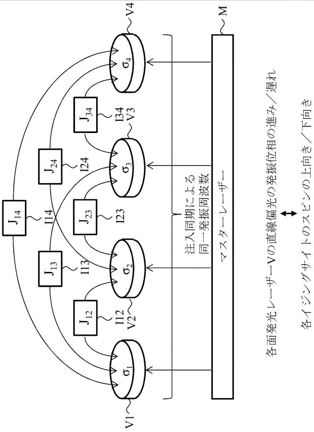 6255087-イジングモデルの量子計算装置、イジングモデルの量子並列計算装置及びイジングモデルの量子計算方法 図000021