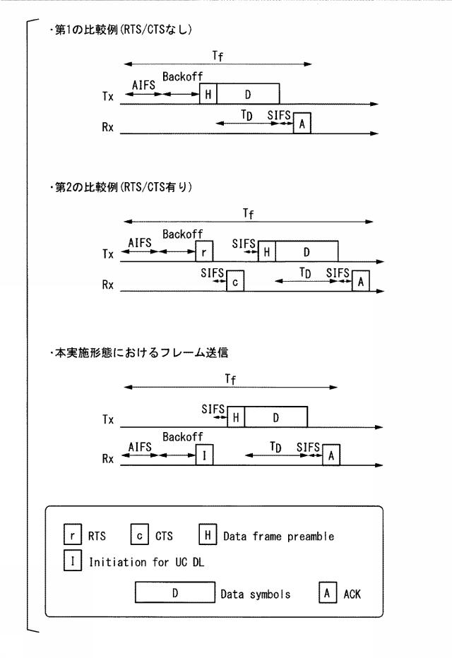 6255106-無線通信システム、無線通信方法、連携制御装置、端末装置、及び、ライセンスバンド基地局装置 図000021