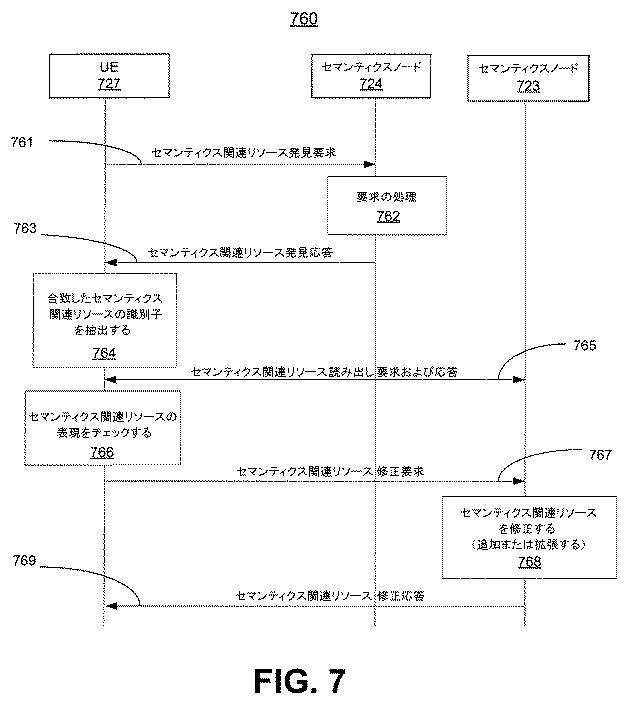 6291573-セマンティクス公表および発見のための機構 図000021