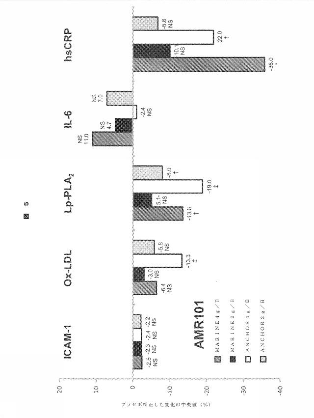 6307442-対象の高感度（ＨＳ−ＣＲＰ）のレベルを低下させる組成物および方法 図000021