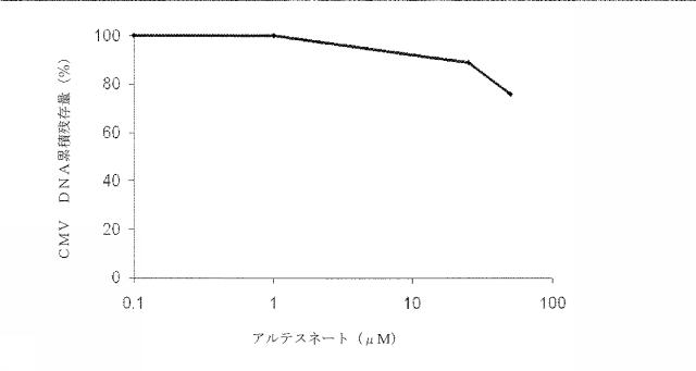 6335877-ウイルス感染を治療する方法および組成物 図000021