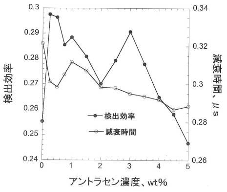 6343785-中性子シンチレータ 図000021