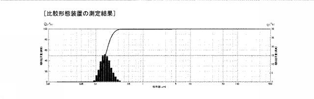 6344841-微細気泡発生装置 図000021