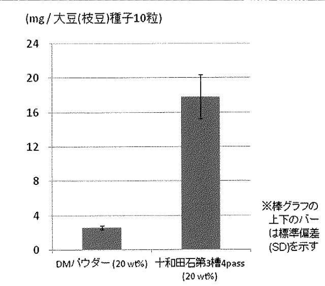 6355653-種子用コーティング材料及びコーティング種子 図000021