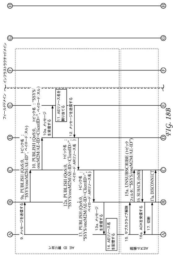 6367465-ＭＱＴＴプロトコルを使用するサービス層インターワーキング 図000021