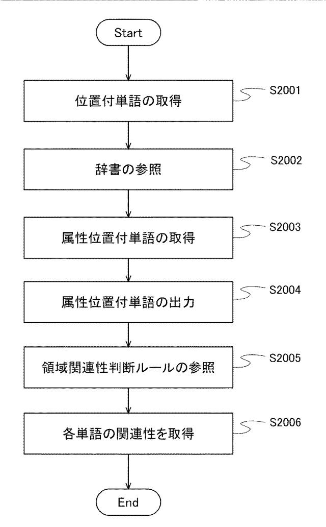 6406653-表認識処理装置 図000021