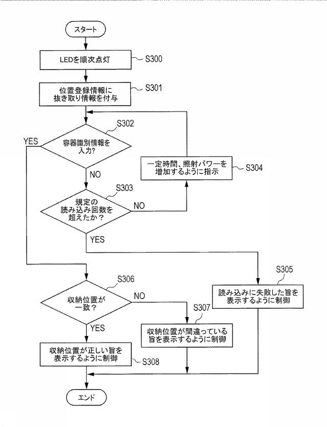 6410925-容器管理装置 図000021