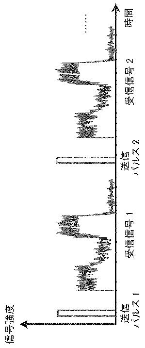 6421395-ＳＡＲ図からの立体地形図形成方法 図000021