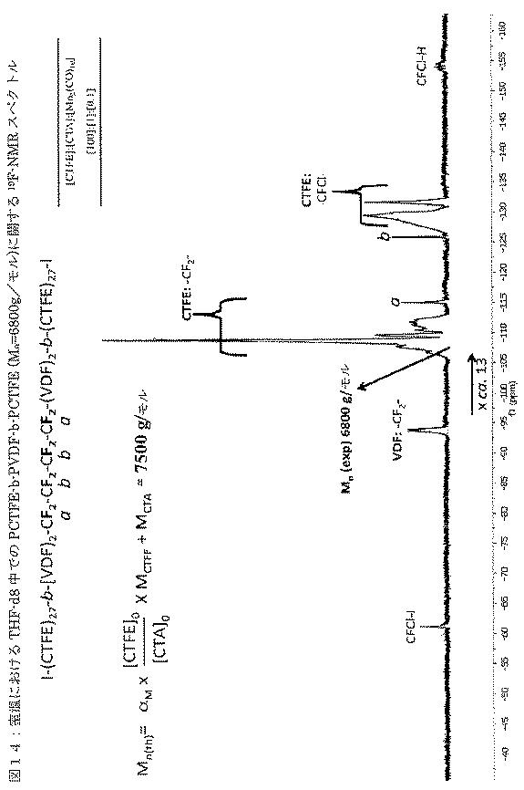 6427196-ヨウ素移動重合によるクロロトリフルオロエチレンベースのブロックコポリマーの合成 図000021