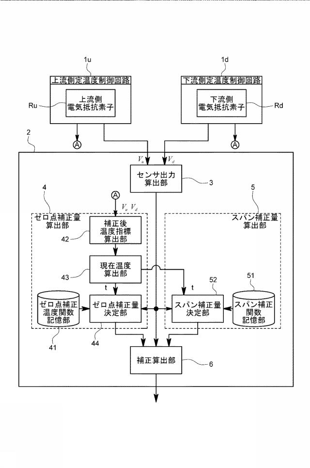 6433074-熱式流量計、温度測定装置、及び、熱式流量計用プログラム 図000021