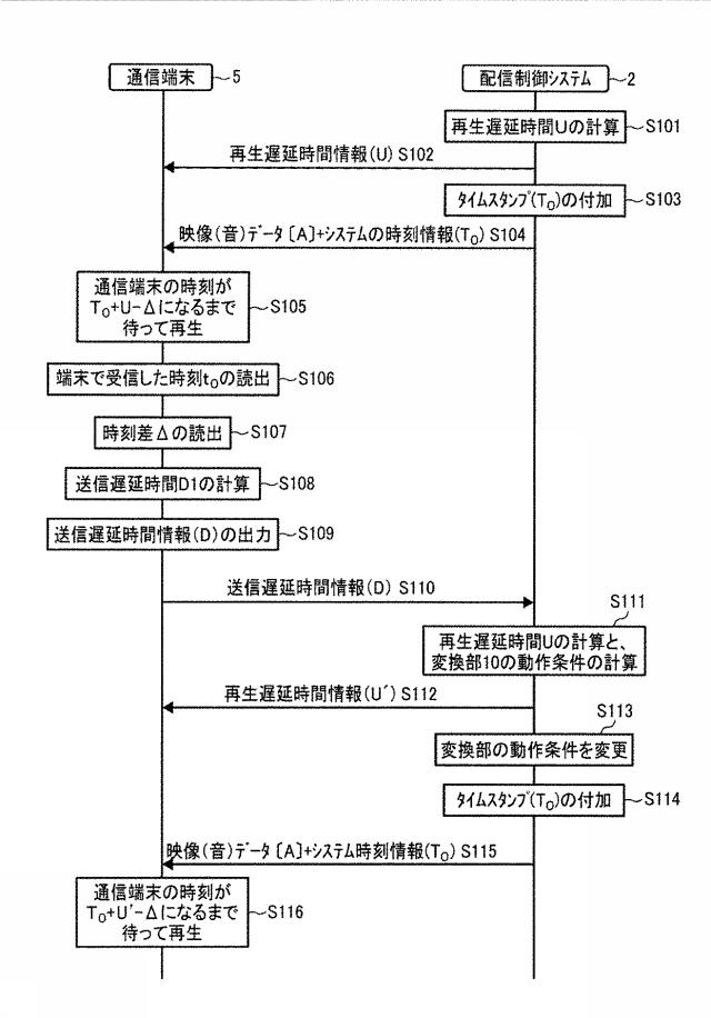 6442832-配信制御システム、配信システム、配信制御方法、及びプログラム 図000021