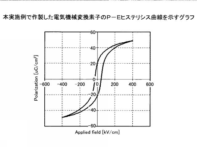 6442860-前駆体ゾルゲル溶液、電気機械変換素子、液滴吐出ヘッド、及びインクジェット記録装置 図000021